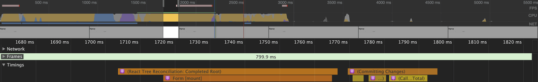 React Hook Form performance